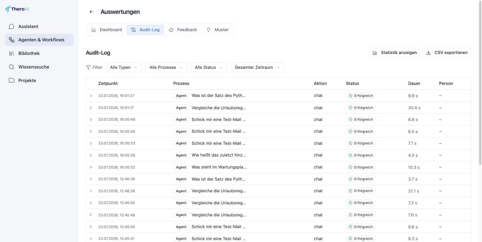 Das Audit-Log als Tabelle mit Zeitpunkt, Prozess, Aktion, Status, Dauer und Person, darüber vier Filter und der CSV-Export.